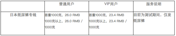 日淘纸尿裤专线上线 夏天转运易变质商品需谨慎