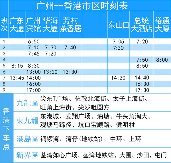 广州-香港 往返双程车票