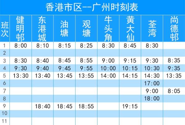 广州-香港 往返双程车票
