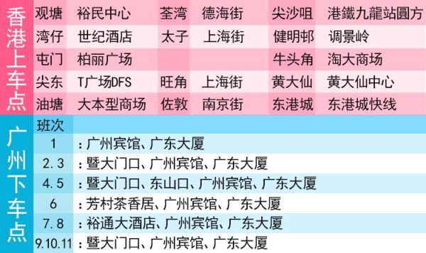 广州-香港 往返双程车票