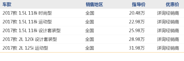BMW 华晨宝马 1系 紧凑级三厢轿车 线上优惠4S店同享