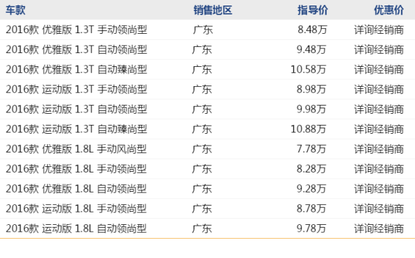 吉利 帝豪GS 线上专享补贴