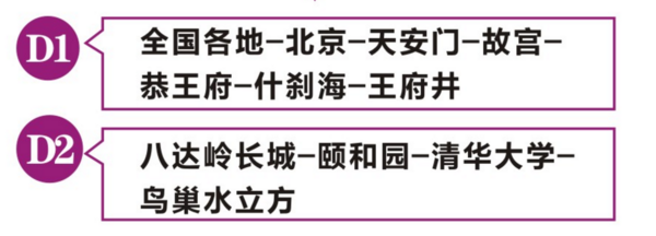 北京2日1晚跟团游