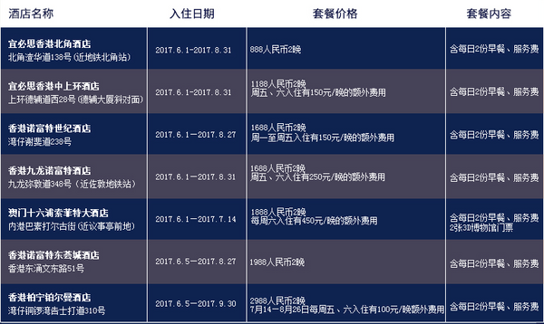 香港澳门诺富特/铂尔曼/索菲特/宜必思等酒店2晚优惠券