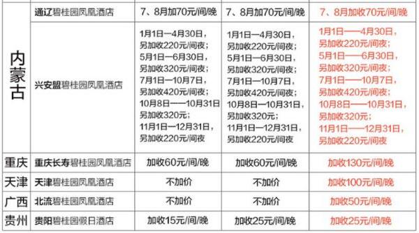  碧桂园全国50酒店通用1晚（含双早）