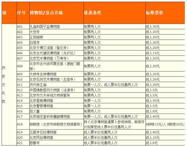 2017年北京博物馆通票