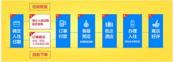 温泉季： 碧桂园 温泉度假套票 全国4店通用 （住宿1晚+双早+双人温泉门票）