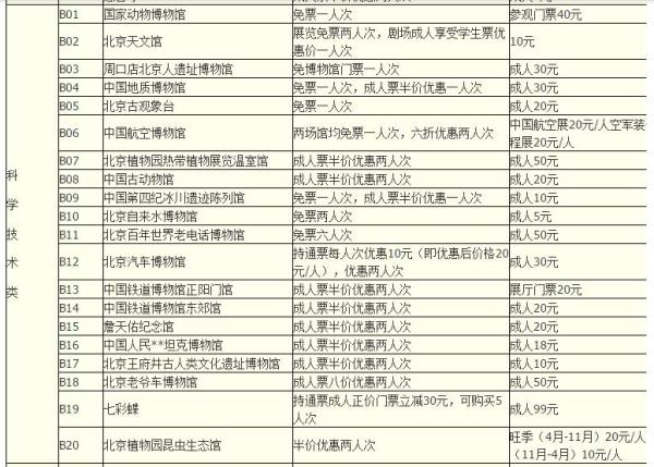 2017年北京博物馆通票