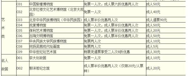 2017年北京博物馆通票