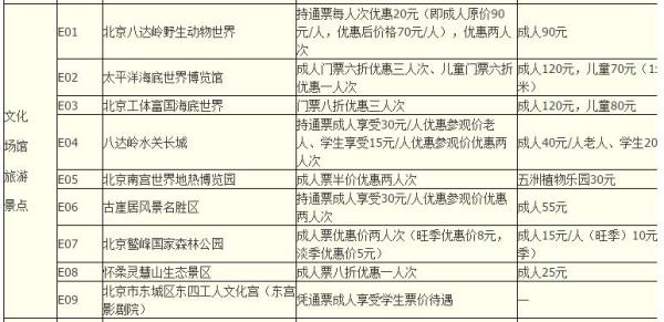 2017年北京博物馆通票