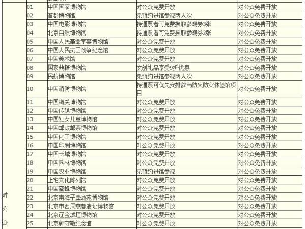 2017年北京博物馆通票