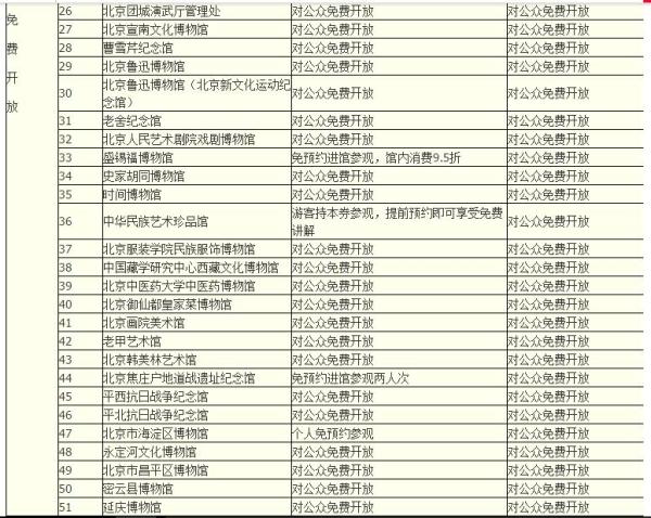 2017年北京博物馆通票
