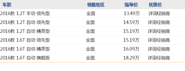 东风 雪铁龙 C4L 线上优惠4S店同享