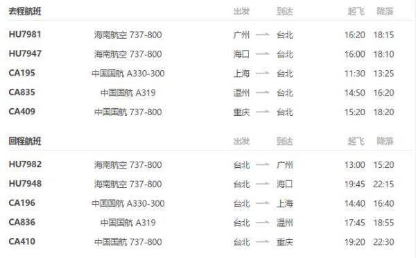 海南航空 广州/海口-台北直飞往返含税