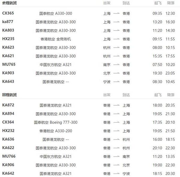 国泰港龙/东航/香港航空 全国多地-香港直飞（可收L签）