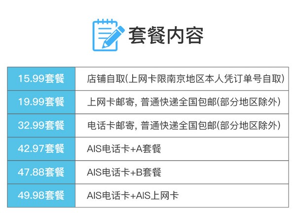 白菜党：泰国ais 7天电话卡 （2GB 4G流量）