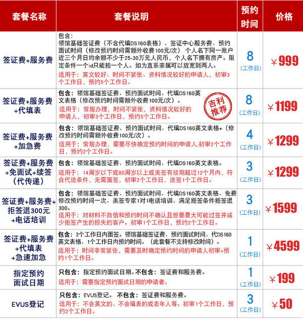 全国办理:美国十年个人旅游签证