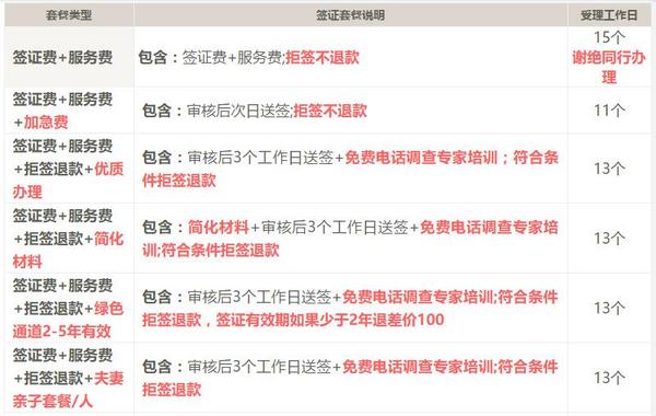 新西兰个人旅游签证