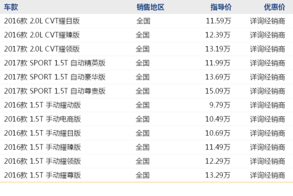 CHERY 奇瑞 瑞虎7 线上专享补贴