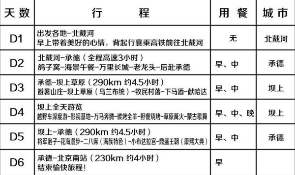 上海-北戴河+承德+坝上+乌兰布统6日跟团游