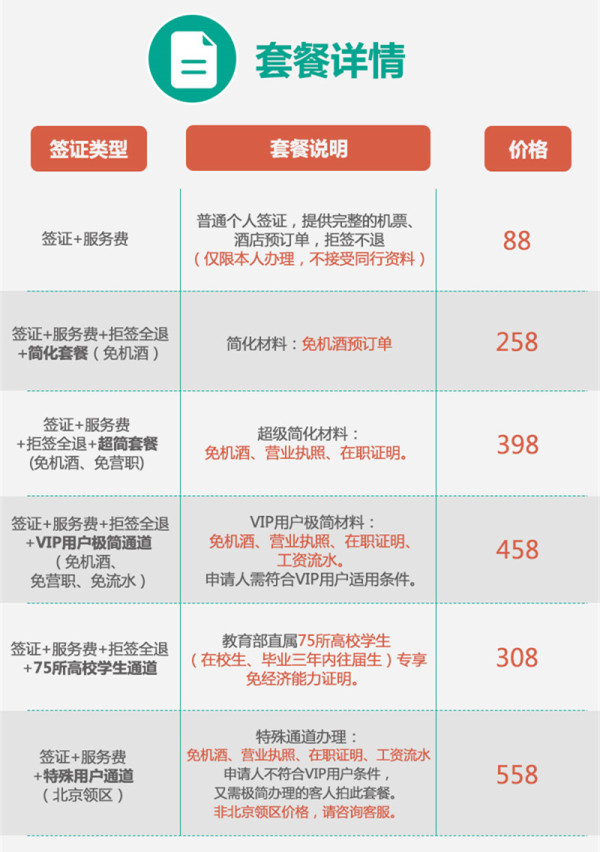 日本单次往返旅游签证