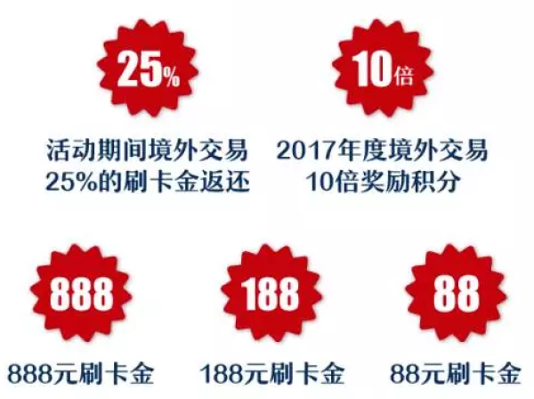 浦发银行境外返现
