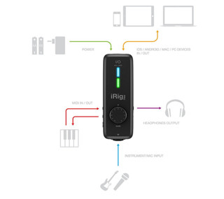 IK Multimedia iRig Pro I/O 