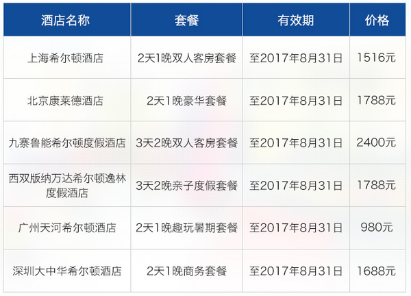 全国多地 6家希尔顿酒店1-2晚套餐