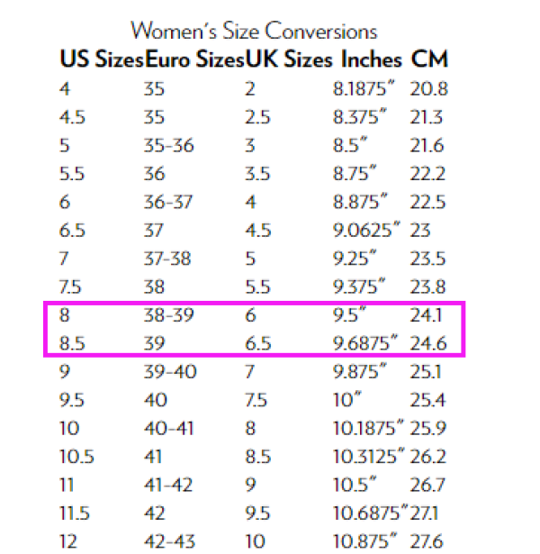 5码并不会像下面尺码表所述对应中国码40,40脚码的妹纸应该是穿不上