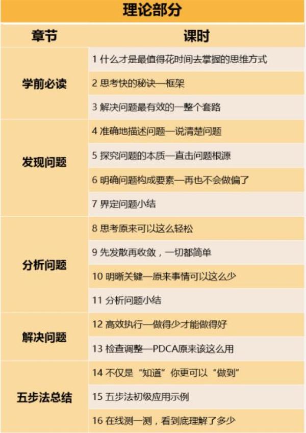 YouCore系统思维：用框架解决问题