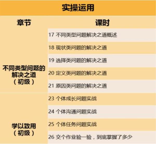 YouCore系统思维：用框架解决问题