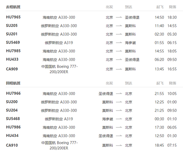 多家航司 北京-莫斯科/圣彼得堡/海参崴5-30天往返含税