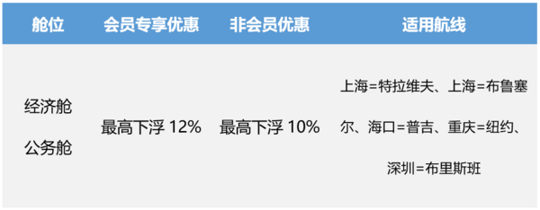 国内外机票/积分换代金券等