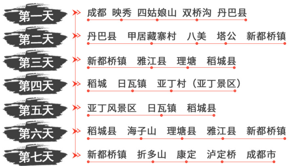 成都-丹巴+新都桥+稻城7日6晚跟团游