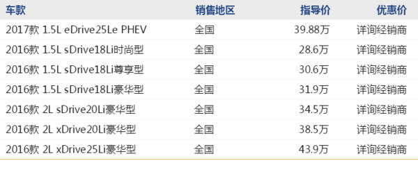 BMW 宝马 X1 线上专享优惠