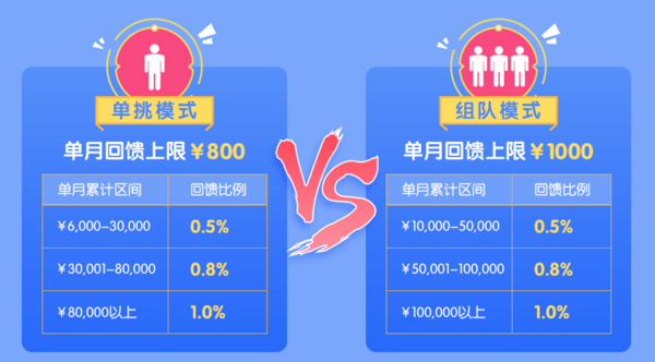 平安银行消费瓜分回馈金