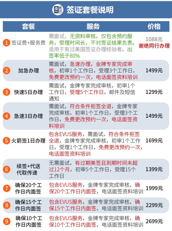 美国十年个人旅游签证