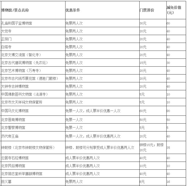 2017年北京博物馆通票
