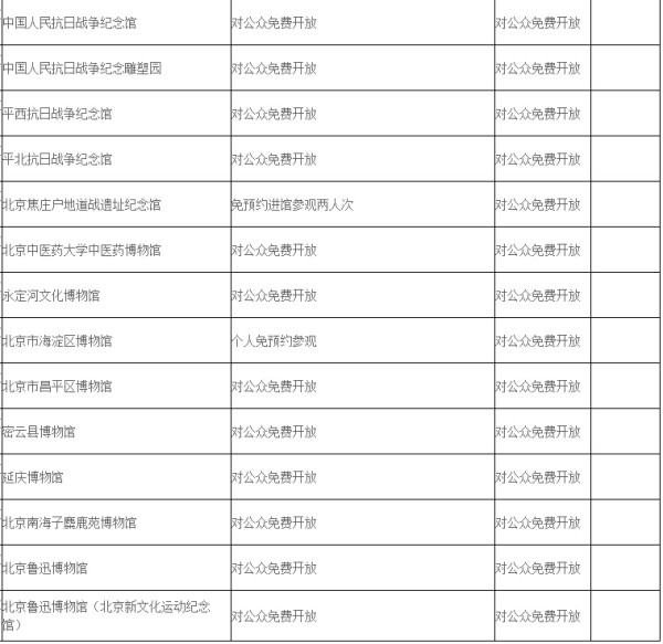 2017年北京博物馆通票
