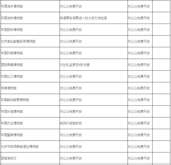 2017年北京博物馆通票