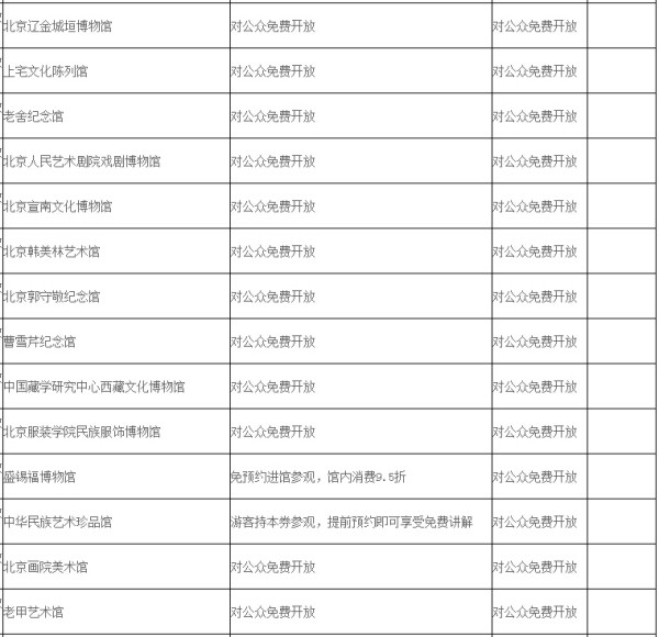 2017年北京博物馆通票