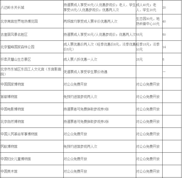 2017年北京博物馆通票