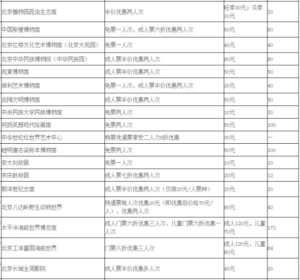 2017年北京博物馆通票