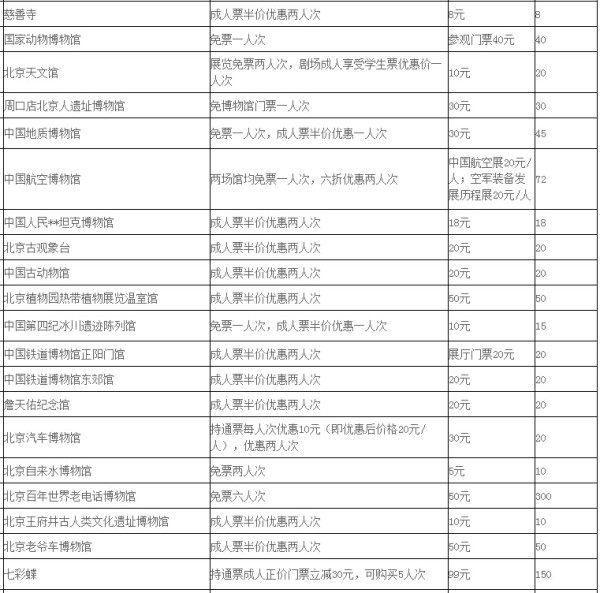2017年北京博物馆通票