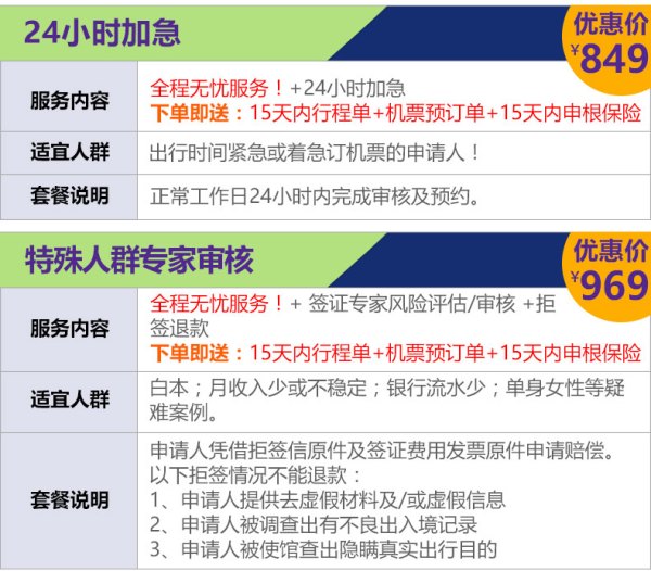 意大利个人旅游签证