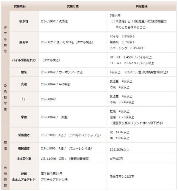 手艺人的逆袭，日本毛巾的半壁江山