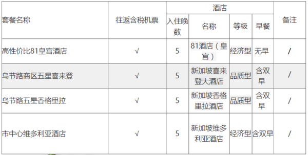 上海-新加坡7日5晚自由行