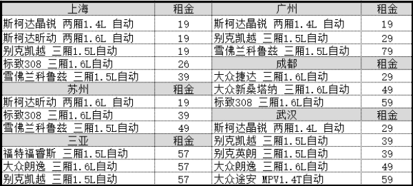 安飞士租车 支付宝专享福利