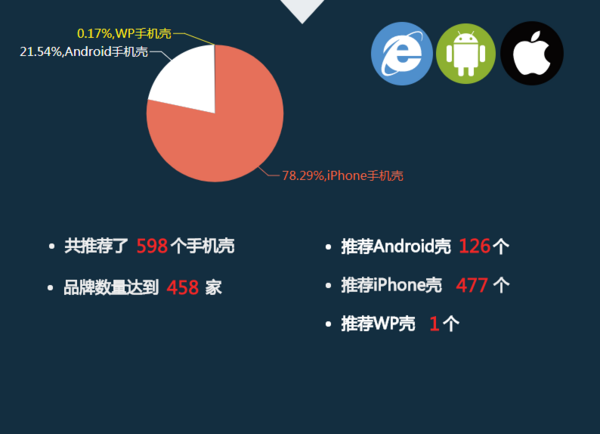 历数往期高评价 / 奇葩向手机壳