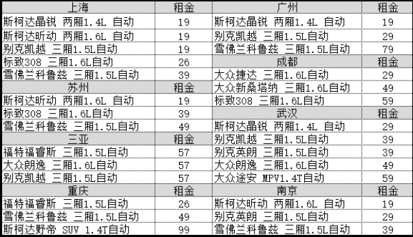 安飞士租车 支付宝专享福利